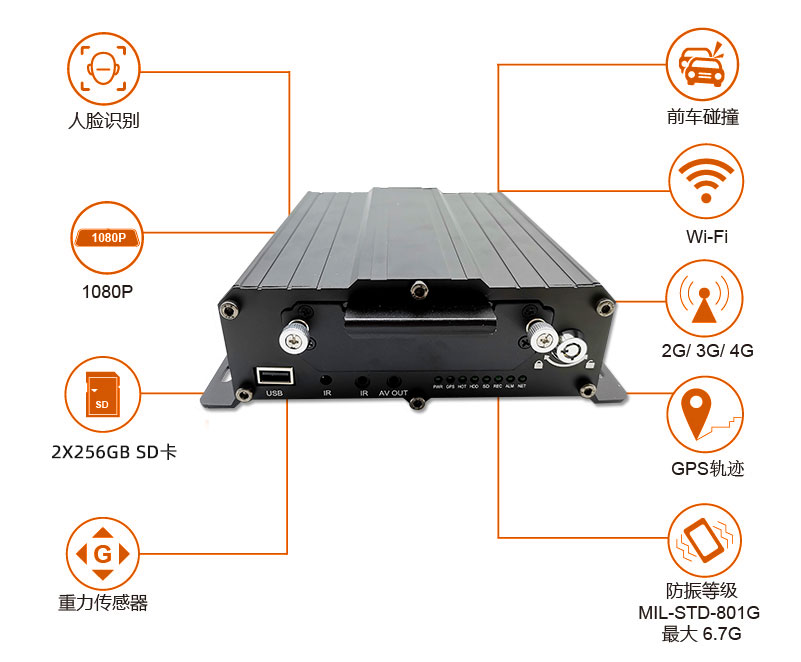 四路智能高清車載錄像機