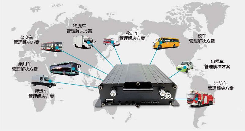 四路高清智能車載硬盤錄像機系統(tǒng)